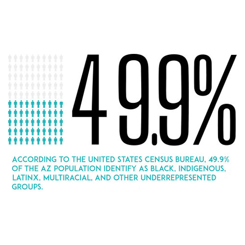 49.9 AZ population identify as black indigenous, latinx, multiracial, and other underrepresented groups